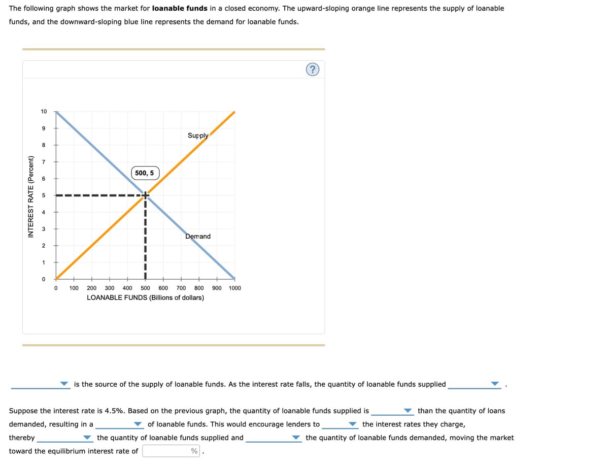 The following graph shows the market for loanable funds in a closed economy. The upward-sloping orange line represents the supply of loanable
funds, and the downward-sloping blue line represents the demand for loanable funds.
10
Supply
8
500, 5
Demand
1
100
200
300 400
500
600
700 800 900
1000
LOANABLE FUNDS (Billions of dollars)
is the source of the supply of loanable funds. As the interest rate falls, the quantity of loanable funds supplied
Suppose the interest rate is 4.5%. Based on the previous graph, the quantity of loanable funds supplied is
v than the quantity of loans
demanded, resulting in a
of loanable funds. This would encourage lenders to
the interest rates they charge,
thereby
▼ the quantity of loanable funds supplied and
▼ the quantity of loanable funds demanded, moving the market
toward the equilibrium interest rate of
%
INTEREST RATE (Percent)
