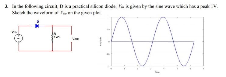 3. In the following circuit, D is a practical silicon diode, Vin is given by the sine wave which has a peak 1V.
Sketch the waveform of Vou on the given plot.
05
Vin
LR
1kO
Vout
05
-1
2.
Time
apruduny
