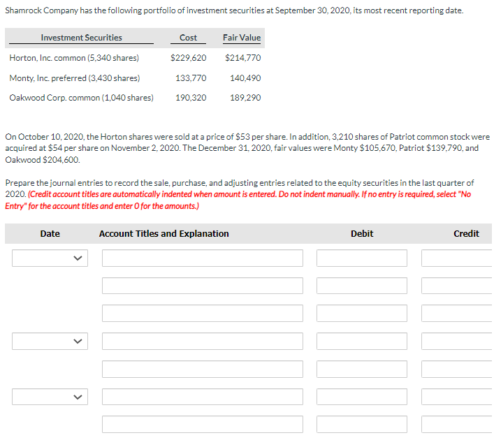 Shamrock Company has the following portfolio of investment securities at September 30, 2020, its most recent reporting date.
Investment Securities
Horton, Inc. common (5,340 shares)
Monty, Inc. preferred (3,430 shares)
Oakwood Corp.common (1,040 shares)
Cost
$229,620
133,770
190,320
Fair Value
$214,770
140,490
189,290
On October 10, 2020, the Horton shares were sold at a price of $53 per share. In addition, 3,210 shares of Patriot common stock were
acquired at $54 per share on November 2, 2020. The December 31, 2020, fair values were Monty $105,670, Patriot $139,790, and
Oakwood $204,600.
Date
Prepare the journal entries to record the sale, purchase, and adjusting entries related to the equity securities in the last quarter of
2020. (Credit account titles are automatically indented when amount is entered. Do not indent manually. If no entry is required, select "No
Entry" for the account titles and enter O for the amounts.)
Account Titles and Explanation
Debit
Credit