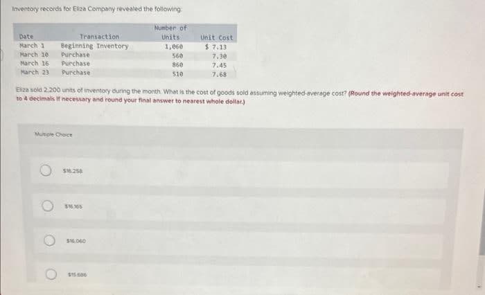 Inventory records for Eliza Company revealed the following
Date
March 1 Beginning Inventory
March 10
Purchase
March 16
Purchase
March 23
Purchase
Multiple Choice
O
Transaction.
Eliza sold 2.200 units of inventory during the month. What is the cost of goods sold assuming weighted-average cost? (Round the weighted-average unit cost
to 4 decimals if necessary and round your final answer to nearest whole dollar.)
O
$16.258
$16,165
$10.000
Number of
Units
1,060
560
860
510
$15.000
Unit Cost
$7.13
7.30
7.45
7.68