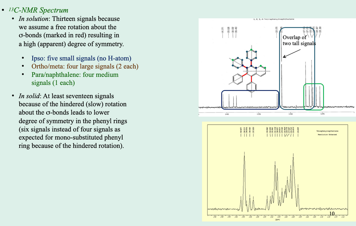 13C-NMR Spectrum
• In solution: Thirteen signals because
1. 2. 3, 4-Tetraphenyinaphthalene
we assume a free rotation about the
o-bonds (marked in red) resulting in
a high (apparent) degree of symmetry.
Overlap of
two tall signals
Ipso: five small signals (no H-atom)
Ortho/meta: four large signals (2 each)
Para/naphthalene: four medium
signals (1 each)
• In solid: At least seventeen signals
because of the hindered (slow) rotation
about the o-bonds leads to lower
140
135
130
degree of symmetry in the phenyl rings
(six signals instead of four signals as
expected for mono-substituted phenyl
ring because of the hindered rotation).
Teteaphanylnapshaniene
T|||||| |21
Sasotution Enhanced
wwwwmww
10
ils
140
132
