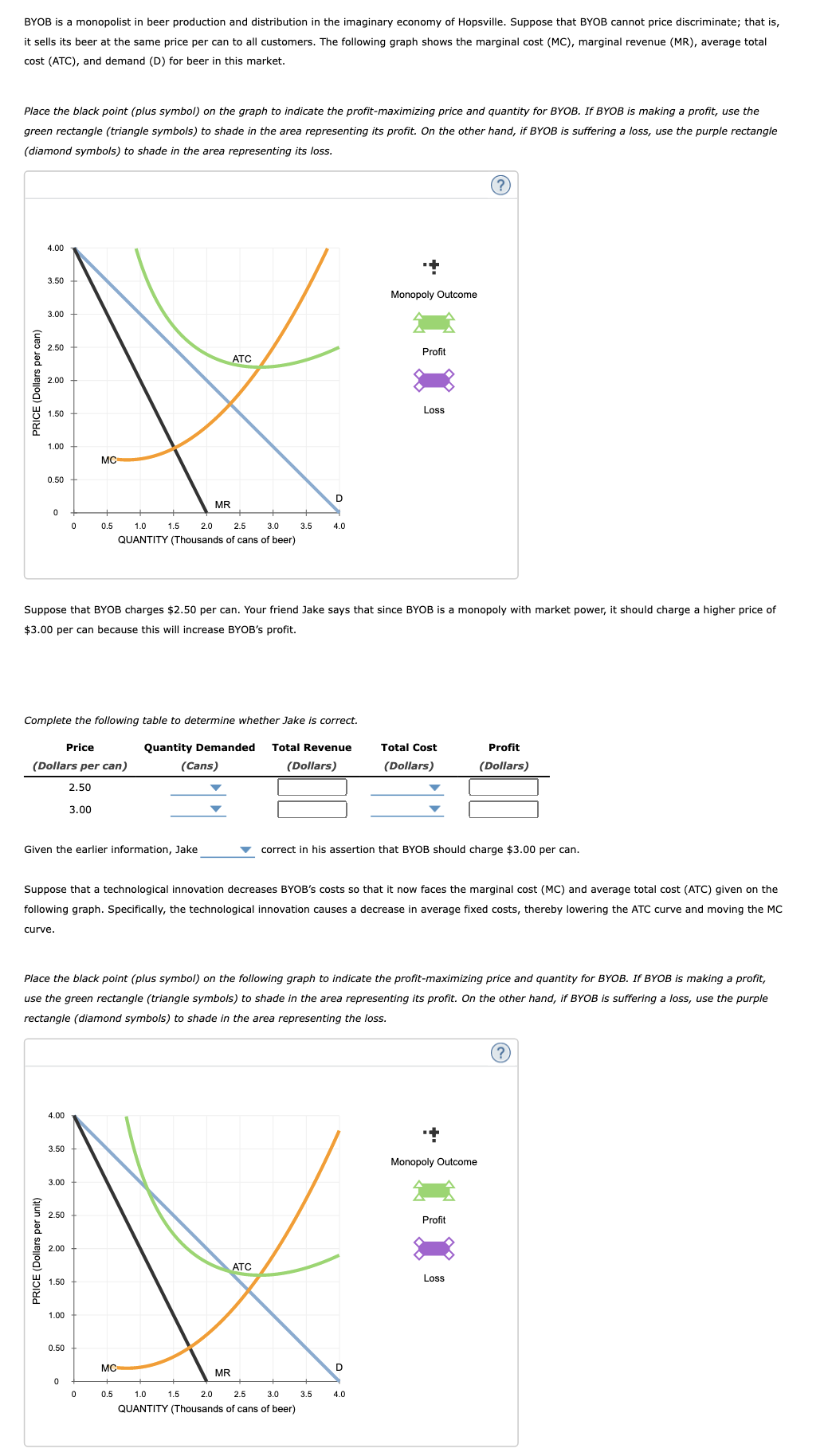 BYOB is a monopolist in beer production and distribution in the imaginary economy of Hopsville. Suppose that BYOB cannot price discriminate; that is,
it sells its beer at the same price per can to all customers. The following graph shows the marginal cost (MC), marginal revenue (MR), average total
cost (ATC), and demand (D) for beer in this market.
Place the black point (plus symbol) on the graph to indicate the profit-maximizing price and quantity for BYOB. If BYOB is making a profit, use the
green rectangle (triangle symbols) to shade in the area representing its profit. On the other hand, if BYOB is suffering a loss, use the purple rectangle
(diamond symbols) to shade in the area representing its loss.
PRICE (Dollars per can)
4.00
3.50
3.00
2.50
2.00
1.50
PRICE (Dollars per unit)
1.00
0.50
0
curve.
4.00
Given the earlier information, Jake
3.50
3.00
2.50
0
Complete the following table to determine whether Jake is correct.
Price
(Dollars per can)
Quantity Demanded Total Revenue
(Dollars)
2.50
3.00
2.00
1.50
MC
Suppose that BYOB charges $2.50 per can. Your friend Jake says that since BYOB is a monopoly with market power, it should charge a higher price of
$3.00 per can because this will increase BYOB's profit.
1.00
0.5
0.50
0
1.5
0
MR
1.0
2.0
2.5
3.0
QUANTITY (Thousands of cans of beer)
Suppose that a technological innovation decreases BYOB's costs so that it now faces the marginal cost (MC) and average total cost (ATC) given on the
following graph. Specifically, the technological innovation causes a decrease in average fixed costs, thereby lowering the ATC curve and moving the MC
MC
0.5
Place the black point (plus symbol) on the following graph to indicate the profit-maximizing price and quantity for BYOB. If BYOB is making a profit,
use the green rectangle (triangle symbols) to shade in the area representing its profit. On the other hand, if BYOB is suffering a loss, use the purple
rectangle (diamond symbols) to shade in the area representing the loss.
ATC
(Cans)
1.5
3.5
MR
D
ATC
4.0
1.0
2.0
2.5
3.0
QUANTITY (Thousands of cans of beer)
3.5
Monopoly Outcome
Profit
Loss
correct in his assertion that BYOB should charge $3.00 per can.
D
4.0
Total Cost
(Dollars)
Profit
(Dollars)
Monopoly Outcome
Profit
Loss
?