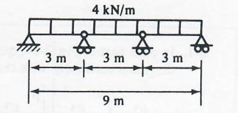 4 kN/m
3 m
3 m
9 m
+
3 m