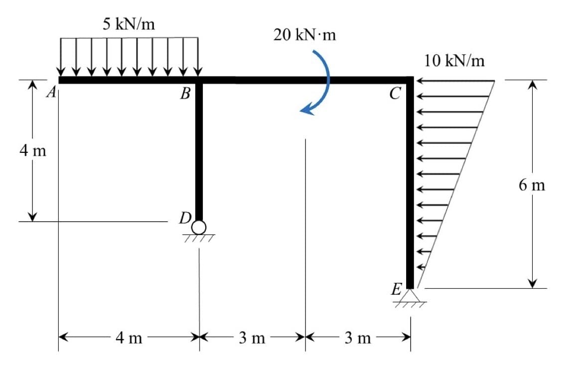 4 m
5 kN/m
B
D
7777
3 m
4 m
20 kN·m
10 kN/m
3 m
E
6 m