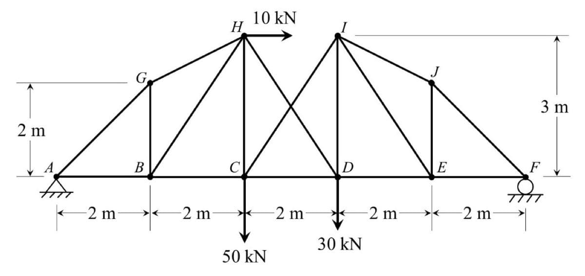 2 m
A
G
B
10 kN
H
J
3 m
D
E
-2 m
-2 m
-2 m
-2 m
2 m
30 kN
50 kN
F