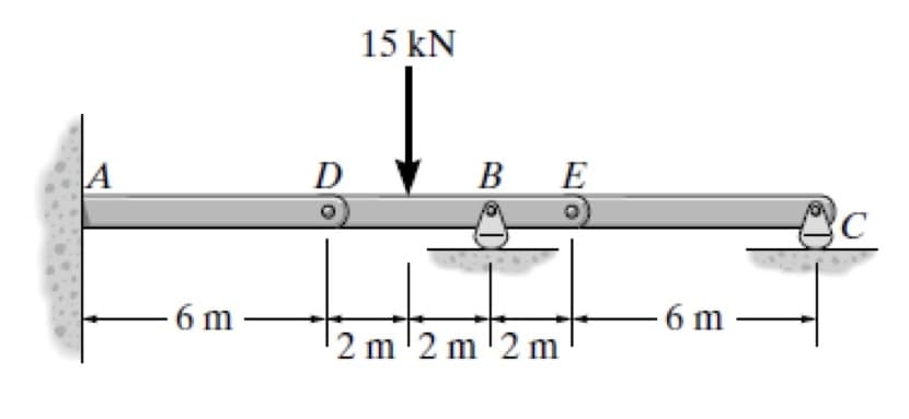 D
15 kN
BE
o
C
-6 m
-6 m
2 m 2 m 2 m