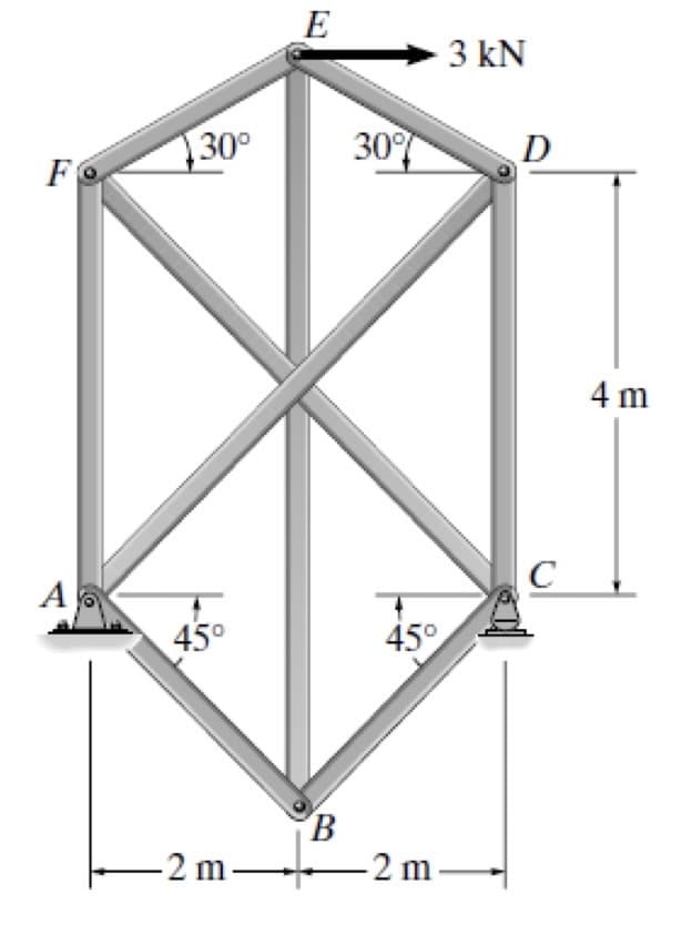 E
3 kN
30°
30%
D
F
A
C
45°
45°
B
-2 m-
-2 m.
4 m