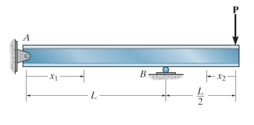 A
X1
L-
B
22
Р
x2