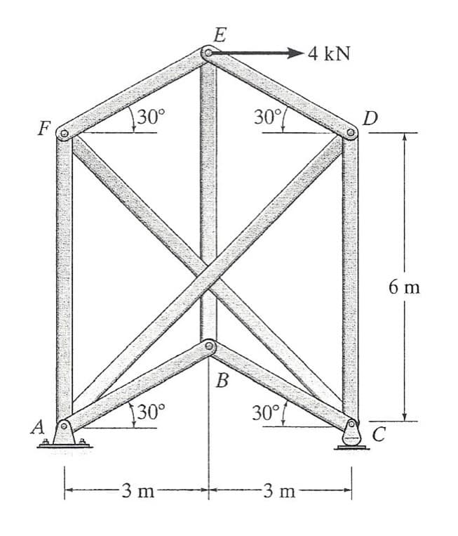 E
-4 kN
30°
30%
D
F
A
30°
B
30°1
3 m
-3 m-
C
6 m