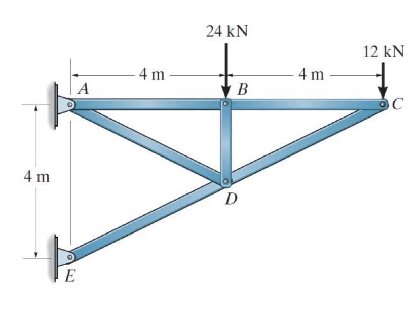 A
4 m
24 kN
4 m
D
E
4 m
B
12 kN
C