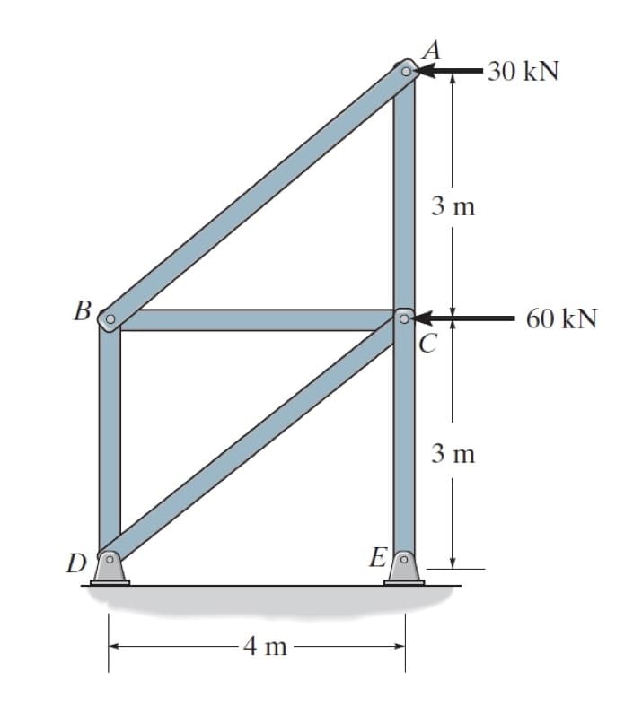 B
D
4 m
E
3 m
C
3 m
30 kN
60 kN