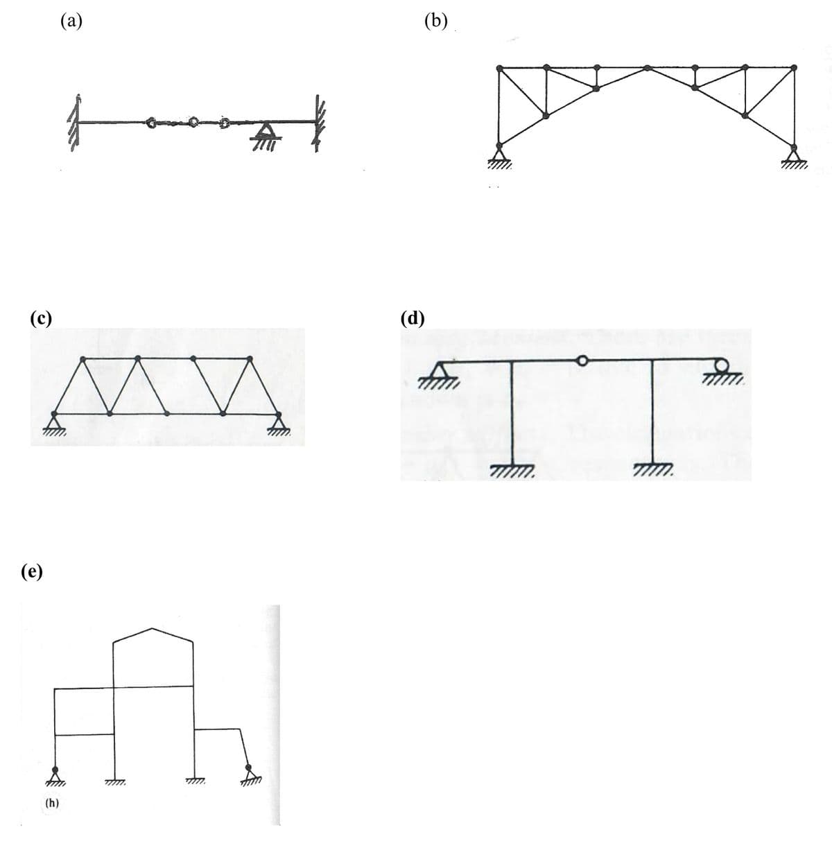 (a)
(b)
f
(c)
(d)
(e)
(h)