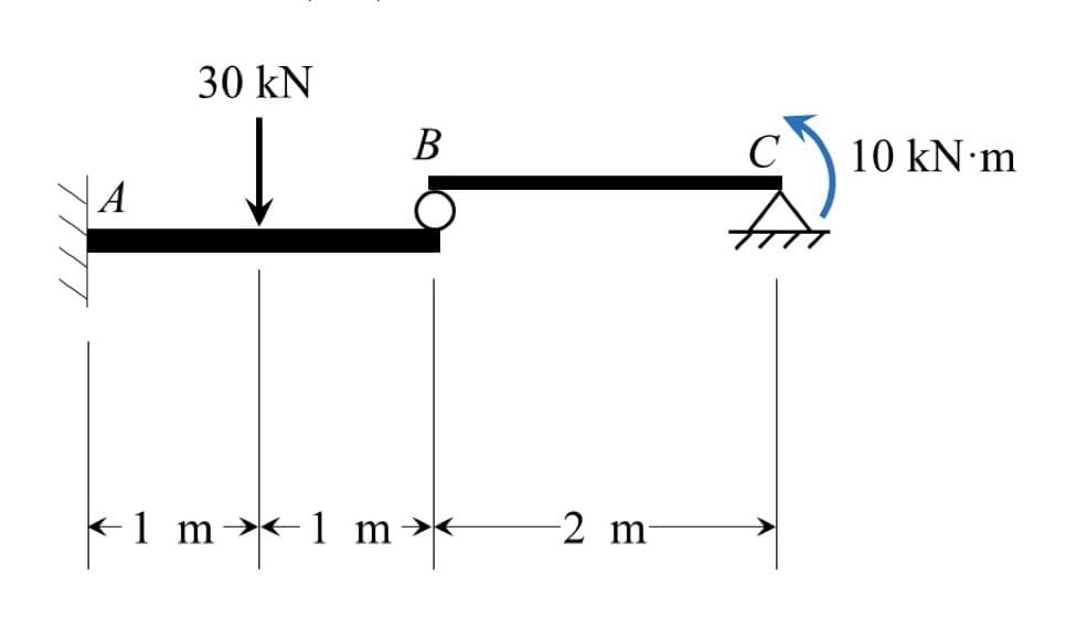 A
30 kN
B
C
ཅད
10 kN·m
← 1 m→←1 m→←
-2 m