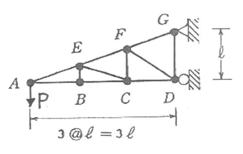 A
P
E
F
G
B C
3 @ l = 3 l
D
اسهم