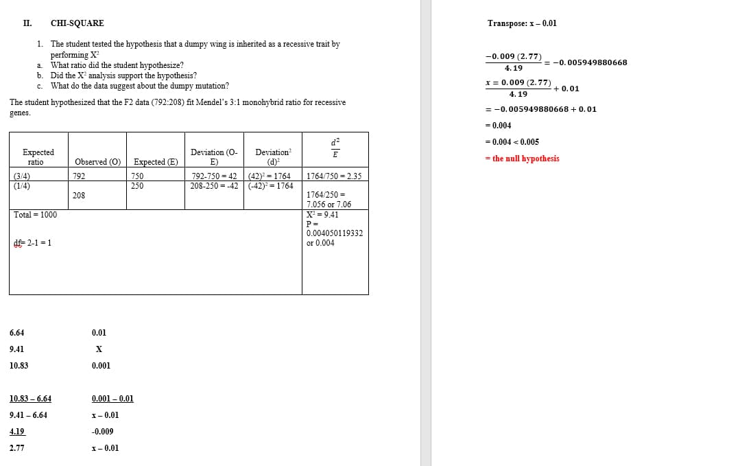 II.
CHI-SQUARE
Transpose: x- 0.01
1. The student tested the hypothesis that a dumpy wing is inherited as a recessive trait by
performing X
a. What ratio did the student hypothesize?
b. Did the X' analysis support the hypothesis?
c. What do the data suggest about the dumpy mutation?
-0.009 (2.77)
= -0.005949880668
4.19
1= 0.009 (2.77)+ 0.01
4. 19
The student hypothesized that the F2 data (792:208) fit Mendel's 3:1 monohybrid ratio for recessive
= -0.005949880668 + 0.01
genes.
= 0.004
d?
= 0.004 < 0.005
Еxpected
ratio
Deviation (O-
E)
Deviation
(d)
= the null hypothesis
Observed (O)
Expected (E)
(3/4)
(1/4)
792-750 = 42 (42) = 1764
208-250 = -42(-42) = 1764
792
750
1764/750 = 2.35
250
|208
1764/250 =
7.056 or 7,06
X' = 9.41
Total = 1000
P=
0.004050119332
or 0.004
dt- 2-1 = 1
6.64
0.01
9.41
10.83
0.001
10.83 – 6.64
0.001 – 0.01
9.41 - 6.64
x- 0.01
4.19
-0.009
2.77
х- 0.01
