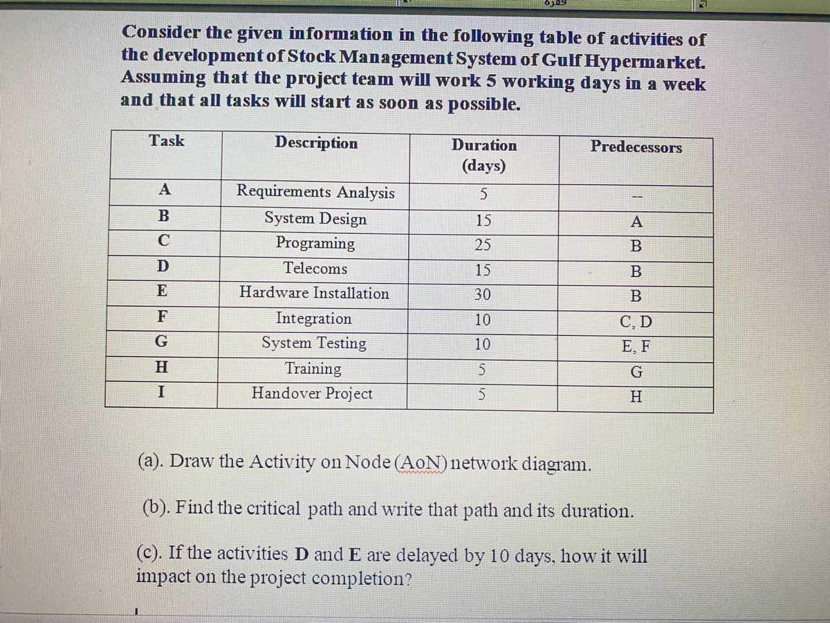 Consider the given information in the following table of activities of
the development of Stock Management System of Gulf Hypermarket.
Assuming that the project team will work 5 working days in a week
and that all tasks will start as soon as possible.
Task
Description
Duration
Predecessors
(days)
A
Requirements Analysis
B
System Design
15
А
Programing
25
B
D
Telecoms
15
B
E
Hardware Installation
30
B
F
Integration
С, D
Е, F
10
System Testing
10
H
Training
Handover Project
G
I
H
(a). Draw the Activity on Node (AoN) network diagram.
(b). Find the critical path and write that path and its duration.
(c). If the activities D and E are delayed by 10 days, how it will
impact on the project completion?
