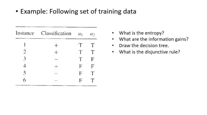 • Example: Following set of training data
Instance Classification a₁ a₂
1
T
T
2
T
T
3
T
F
4
F
F
5
FT
6
FT
1+1++
What is the entropy?
What are the information gains?
Draw the decision tree.
.
.
What is the disjunctive rule?