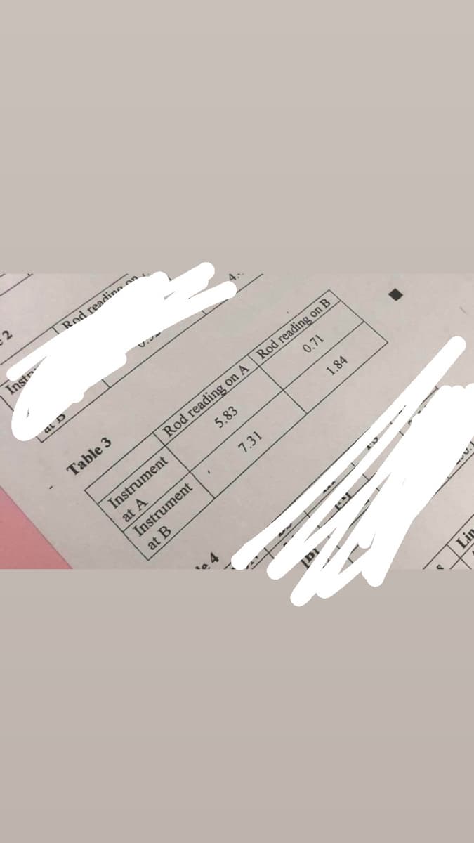 2
Instr
Rod reading on
at D
Table 3
1.32
at A
5.83
Rod reading on A Rod reading on B
0.71
Instrument
at B
Instrument
*
€ 4
1.84
7.31
tal
T
T
LL
-
-0.
Lin