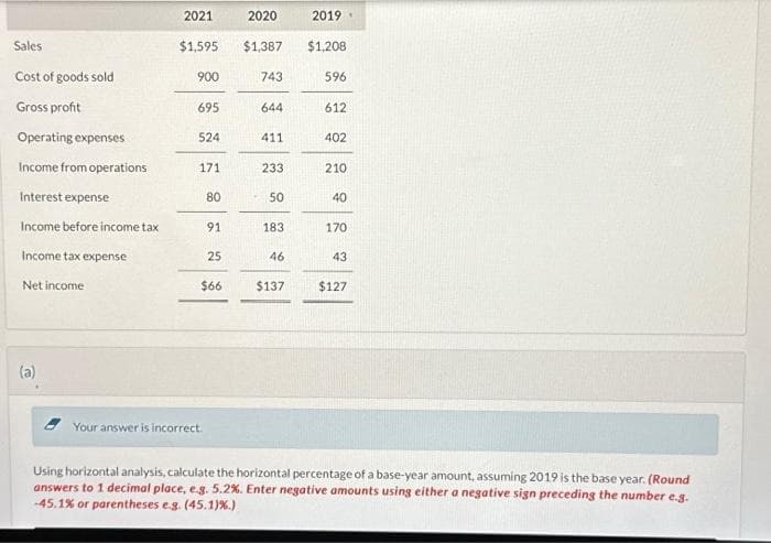 Sales
Cost of goods sold
Gross profit
Operating expenses
Income from operations
Interest expense
Income before income tax
Income tax expense
Net income
(a)
2021
$1,595
900
695
524
171
80
Your answer is incorrect.
91
25
$66
2020
$1,387 $1,208
743
644
411
233
50
183
2019
46
596
612
402
210
40
170
43
$137 $127
Using horizontal analysis, calculate the horizontal percentage of a base-year amount, assuming 2019 is the base year. (Round
answers to 1 decimal place, e.g. 5.2%. Enter negative amounts using either a negative sign preceding the number e.g.
-45.1% or parentheses e.g. (45.1) %.)