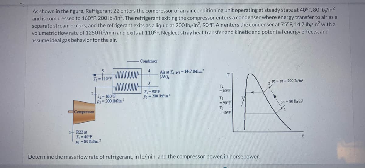 As shown in the figure, Refrigerant 22 enters the compressor of an air conditioning unit operating at steady state at 40°F, 80 lb/in²
and is compressed to 160°F, 200 lb/in². The refrigerant exiting the compressor enters a condenser where energy transfer to air as a
separate stream occurs, and the refrigerant exits as a liquid at 200 lb/in2, 90°F. Air enters the condenser at 75°F, 14.7 lb/in2 with a
volumetric flow rate of 1250 ft3/min and exits at 110°F. Neglect stray heat transfer and kinetic and potential energy effects, and
assume ideal gas behavior for the air.
I, 110°F
Compressor
1+ R22 at
www
T₂=160°F
P2-200 lbfin
Condenser
Air at 7 P4-14.71bfin ²
(AV)
73-90°F
P=200 lbf/in²
T
T₂
= 60°F
T₁
=90°F
Ti
= 40°F
T₁ = 40°F
Pi-80 lbf/in2
Determine the mass flow rate of refrigerant, in lb/min, and the compressor power, in horsepower.
P2= pa= 200 lb/in
\P₁ = 80 Ibrin²