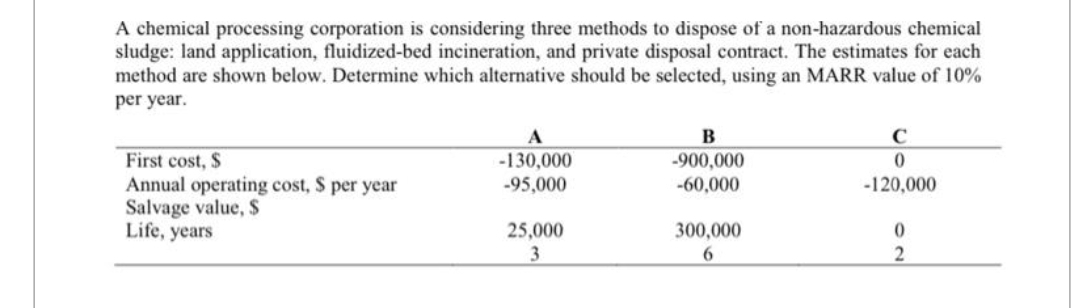 A chemical processing corporation is considering three methods to dispose of a non-hazardous chemical
sludge: land application, fluidized-bed incineration, and private disposal contract. The estimates for each
method are shown below. Determine which alternative should be selected, using an MARR value of 10%
per year.
First cost, $
Annual operating cost, $ per year
Salvage value, $
Life, years
A
-130,000
-95,000
25,000
3
B
-900,000
-60,000
300,000
6
C
0
-120,000
0
2