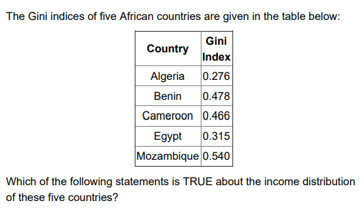 The Gini indices of five African countries are given in the table below:
Gini
Country
Index
Algeria
0.276
Benin
0.478
Cameroon 0.466
Egypt
0.315
Mozambique 0.540
Which of the following statements is TRUE about the income distribution
of these five countries?
