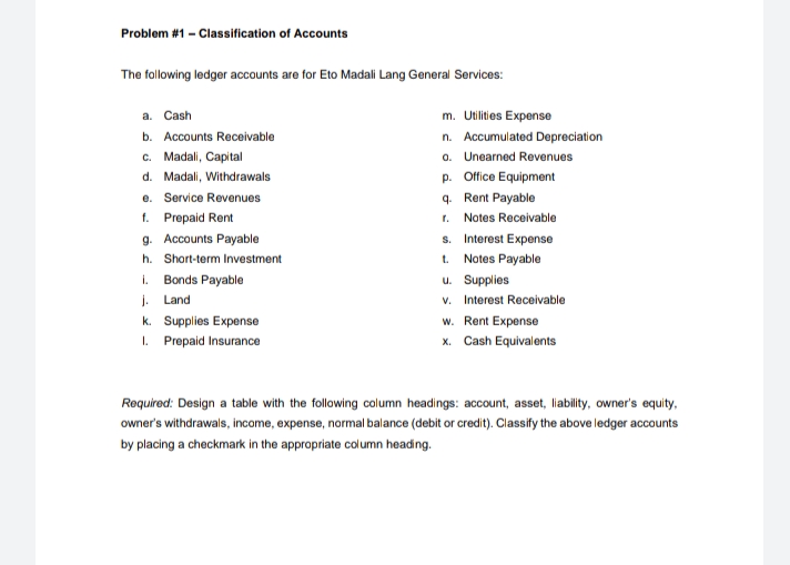 Problem #1 - Classification of Accounts
The following ledger accounts are for Eto Madali Lang General Services:
a. Cash
m. Utilities Expense
b. Accounts Receivable
c. Madali, Capital
d. Madali, Withdrawals
e. Service Revenues
f. Prepaid Rent
g. Accounts Payable
n. Accumulated Depreciation
o. Unearned Revenues
p. Office Equipment
q. Rent Payable
r. Notes Receivable
s. Interest Expense
t. Notes Payable
u. Supplies
v. Interest Receivable
w. Rent Expense
x. Cash Equivalents
h. Short-term Investment
i. Bonds Payable
j. Land
k. Supplies Expense
1. Prepaid Insurance
Required: Design a table with the following column headings: account, asset, liability, owner's equity,
owner's withdrawals, incame, expense, normal balance (debit or credit). Classify the above ledger accounts
by placing a checkmark in the appropriate column heading.
