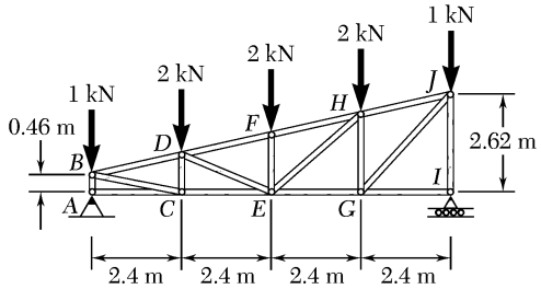 1 kN
2 kN
2 kN
2 kN
1 kN
Н
0.46 m
F
D
2.62 m
I
A/
C
E
G
2.4 m
2.4 m
2.4 m
2.4 m
