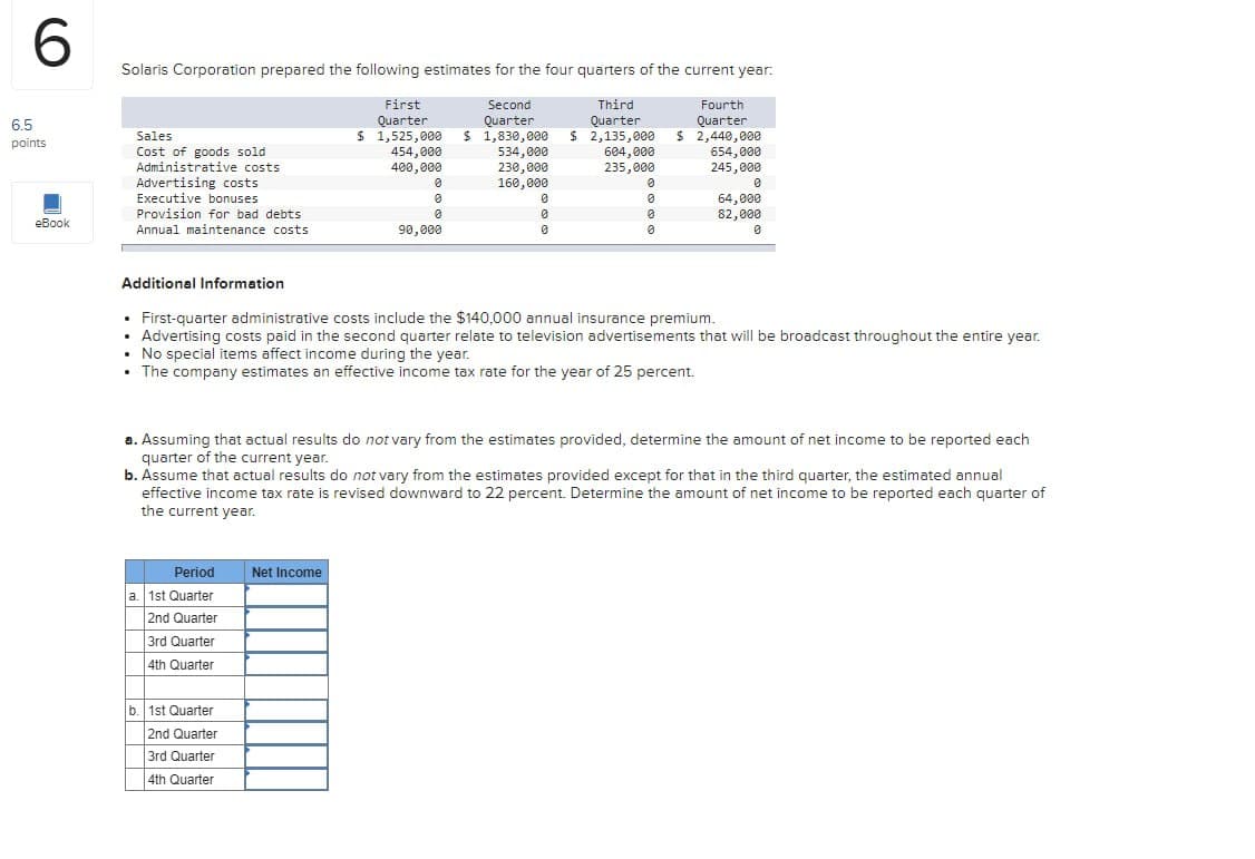 6.5
6
points
Solaris Corporation prepared the following estimates for the four quarters of the current year:
Sales
Cost of goods sold
Administrative costs
Advertising costs
Executive bonuses
First
Quarter
$ 1,525,000
454,000
Second
Quarter
$ 1,830,000
534,000
230,000
Third
Quarter
$ 2,135,000
604,000
235,000
Fourth
Quarter
$ 2,440,000
654,000
245,000
ཙིཏྟཱ
0
400,000
0
160,000
0
0
0
0
0
0
0
eBook
Annual maintenance costs
90,000
0
64,000
82,000
0
Provision for bad debts
Additional Information
• First-quarter administrative costs include the $140,000 annual insurance premium.
• Advertising costs paid in the second quarter relate to television advertisements that will be broadcast throughout the entire year.
• No special items affect income during the year.
⚫ The company estimates an effective income tax rate for the year of 25 percent.
a. Assuming that actual results do not vary from the estimates provided, determine the amount of net income to be reported each
quarter of the current year.
b. Assume that actual results do not vary from the estimates provided except for that in the third quarter, the estimated annual
effective income tax rate is revised downward to 22 percent. Determine the amount of net income to be reported each quarter of
the current year.
Period
Net Income
a. 1st Quarter
2nd Quarter
3rd Quarter
4th Quarter
b. 1st Quarter
2nd Quarter
3rd Quarter
4th Quarter