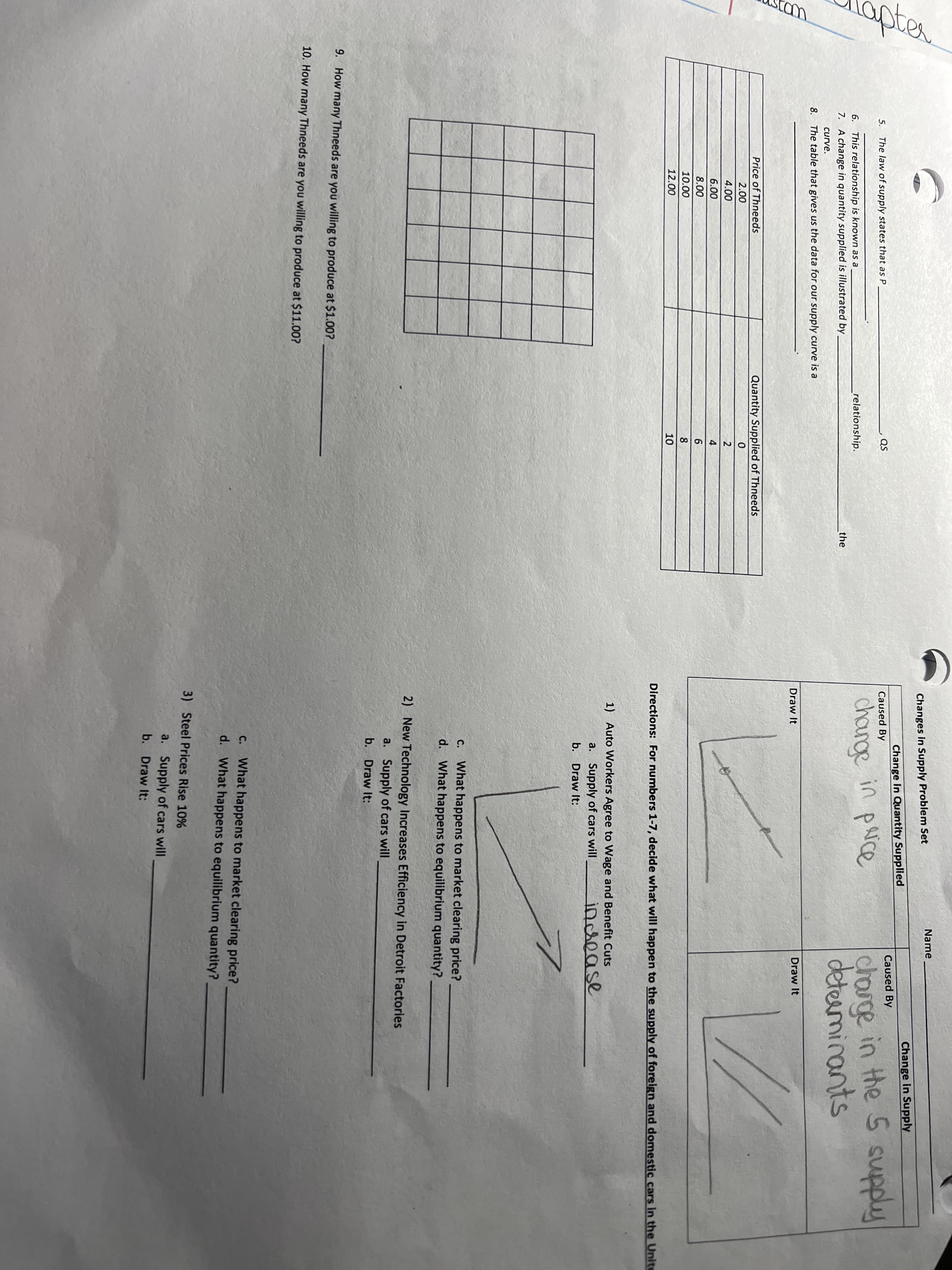 Name
Changes in Supply Problem Set
Change in Supply
Change in Quantity Supplied
charge in the S supply
deteaminants
Caused By
5.
The law of supply states that as P
QS
Caused By
charge in parce
6. This relationship is known as a
relationship.
7. A change in quantity supplied is illustrated by
the
curve.
8. The table that gives us the data for our supply curve is a
Draw It
Draw It
Price of Thneeds
Quantity Supplied of Thneeds
2.00
4.00
6.00
4
8.00
6
10.00
8
12.00
10
Directions: For numbers 1-7, decide what will happen to the supply of foreign and domestic cars in the Unite
1) Auto Workers Agree to Wage and Benefit Cuts
a. Supply of cars will
insease
b. Draw It:
C. What happens to market clearing price?
d. What happens to equilibrium quantity?
2) New Technology Increases Efficiency in Detroit Factories
a. Supply of cars will
b. Draw It:
9. How many Thneeds are you willing to produce at $1.00?
10. How many Thneeds are you willing to produce at $11.00?
C. What happens to market clearing price?
d. What happens to equilibrium quantity?
3) Steel Prices Rise 10%
a. Supply of cars will
b. Draw It:
