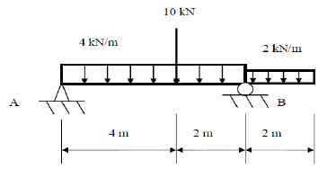 A
4 kN/m
4 m
10 KN
2 m
2 kN/m
B
2 m