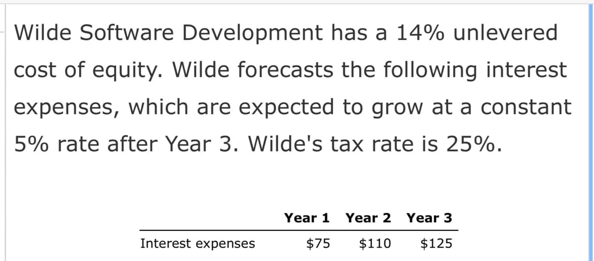 Wilde Software Development has a 14% unlevered
cost of equity. Wilde forecasts the following interest
expenses, which are expected to grow at a constant
5% rate after Year 3. Wilde's tax rate is 25%.
Interest expenses
Year 1 Year 2 Year 3
$75 $110 $125