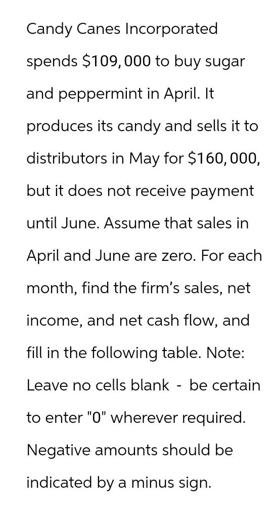 Candy Canes Incorporated
spends $109,000 to buy sugar
and peppermint in April. It
produces its candy and sells it to
distributors in May for $160,000,
but it does not receive payment
until June. Assume that sales in
April and June are zero. For each
month, find the firm's sales, net
income, and net cash flow, and
fill in the following table. Note:
Leave no cells blank - be certain
to enter "0" wherever required.
Negative amounts should be
indicated by a minus sign.