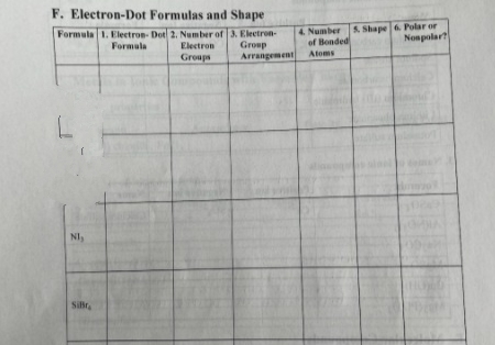 F. Electron-Dot Formulas and Shape
Formula 1. Electron- Dot 2. Number of 3. Electron-
Formula
Group
Electron
Groups
Arrangement
L
NI₂
SiBra
4.
Number 5. Shape 6. Polar or
Nospolar?
of Bonded
Atoms