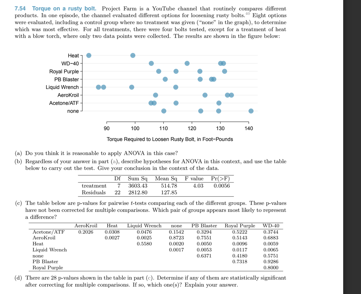40
7.54 Torque on a rusty bolt. Project Farm is a YouTube channel that routinely compares different
products. In one episode, the channel evaluated different options for loosening rusty bolts. Eight options
were evaluated, including a control group where no treatment was given (“none” in the graph), to determine
which was most effective. For all treatments, there were four bolts tested, except for a treatment of heat
with a blow torch, where only two data points were collected. The results are shown in the figure below:
Heat
WD-40
Royal Purple
PB Blaster
Liquid Wrench
AeroKroil -
Acetone/ATF
Acetone/ATF
AeroKroil
none
Heat
Liquid Wrench
90
100
110
120
130
Torque Required to Loosen Rusty Bolt, in Foot-Pounds
(a) Do you think it is reasonable to apply ANOVA in this case?
(b) Regardless of your answer in part (a), describe hypotheses for ANOVA in this context, and use the table
below to carry out the test. Give your conclusion in the context of the data.
Df Sum Sq Mean Sq F value
treatment 7 3603.43 514.78
Residuals 22 2812.80 127.85
4.03
none
PB Blaster
Royal Purple
(c) The table below are p-values for pairwise t-tests comparing each of the different groups. These p-values
have not been corrected for multiple comparisons. Which pair of groups appears most likely to represent
a difference?
Pr(>F)
0.0056
AeroKroil Heat Liquid Wrench none
0.2026 0.0308
0.0476
0.1542
0.0027
0.0025
0.8723
0.5580
0.0020
0.0017
140
PB Blaster Royal Purple WD-40
0.3744
0.6883
0.0059
0.0065
0.5751
0.9286
0.8000
0.3294
0.7551
0.0050
0.0053
0.6371
0.5222
0.5143
0.0096
0.0117
0.4180
0.7318
(d) There are 28 p-values shown in the table in part (c). Determine if any of them are statistically significant
after correcting for multiple comparisons. If so, which one(s)? Explain your answer.