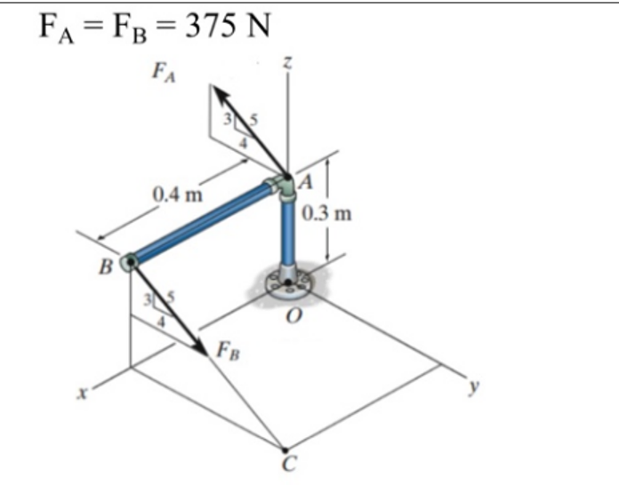 FA = FB = 375 N
FA
315
B
0.4 m
A
0.3 m
FB
C