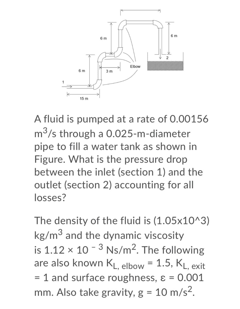 6 m
6 m
Elbow
6 m
3 m
1
15 m
A fluid is pumped at a rate of 0.00156
m3/s through a 0.025-m-diameter
pipe to fill a water tank as shown in
Figure. What is the pressure drop
between the inlet (section 1) and the
outlet (section 2) accounting for all
losses?
The density of the fluid is (1.05x10^3)
kg/m3 and the dynamic viscosity
is 1.12 x 10 - 3 Ns/m². The following
are also known KL. elbow = 1.5, KĻ, exit
= 1 and surface roughness, ɛ = 0.001
%3D
mm. Also take gravity, g = 10 m/s².
%3D
