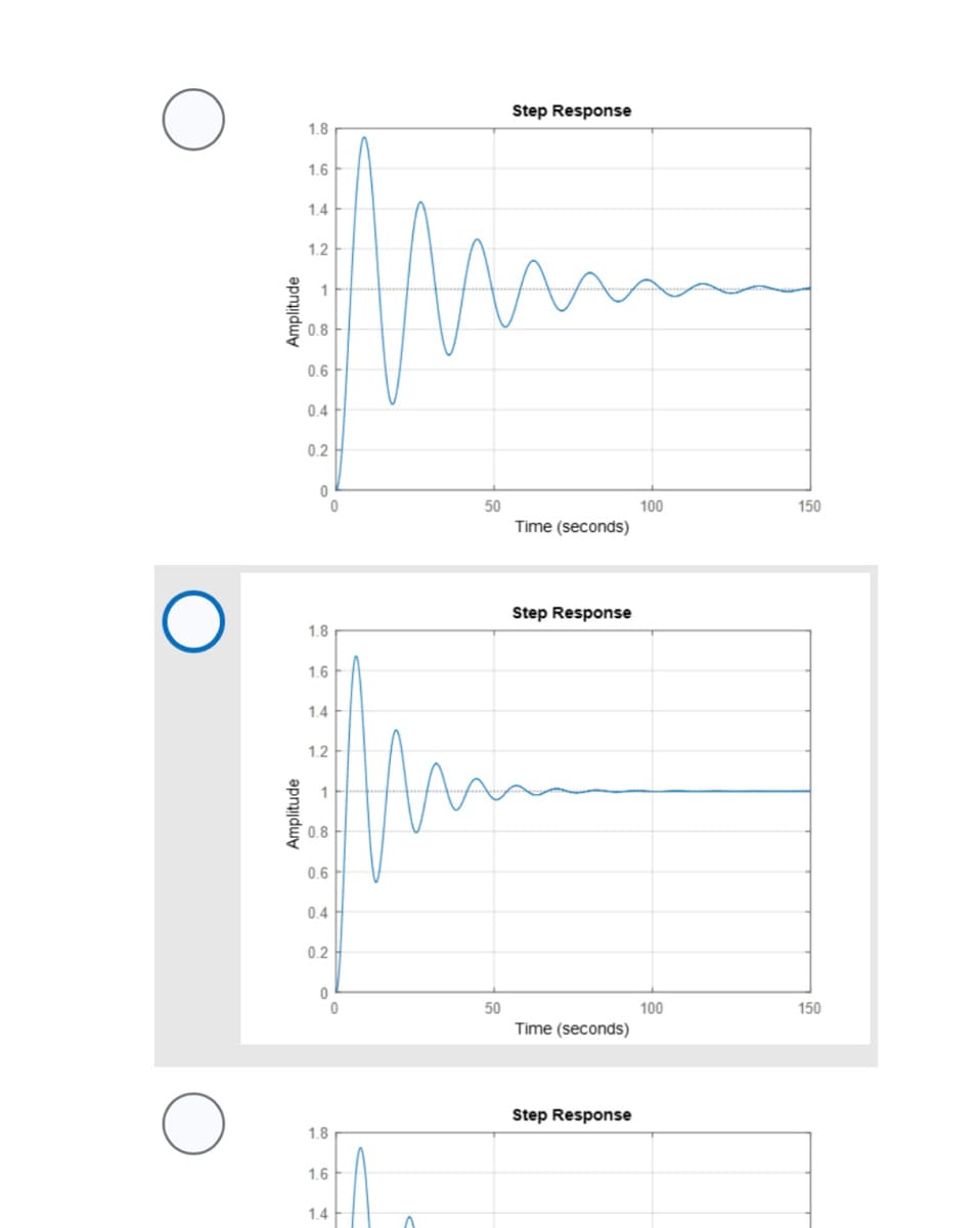 O
Amplitude
Amplitude
1.8
1.6
1.4
1.2
1
0.8
0.6
0.4
0.2
0
1.8
1.6
1.4
1.2
1
0.8
0.6
0.4
0.2
0
1.8
0
1.6
1.4
0
^
50
Step Response
50
Time (seconds)
Step Response
m
Time (seconds)
Step Response
100
100
150
150