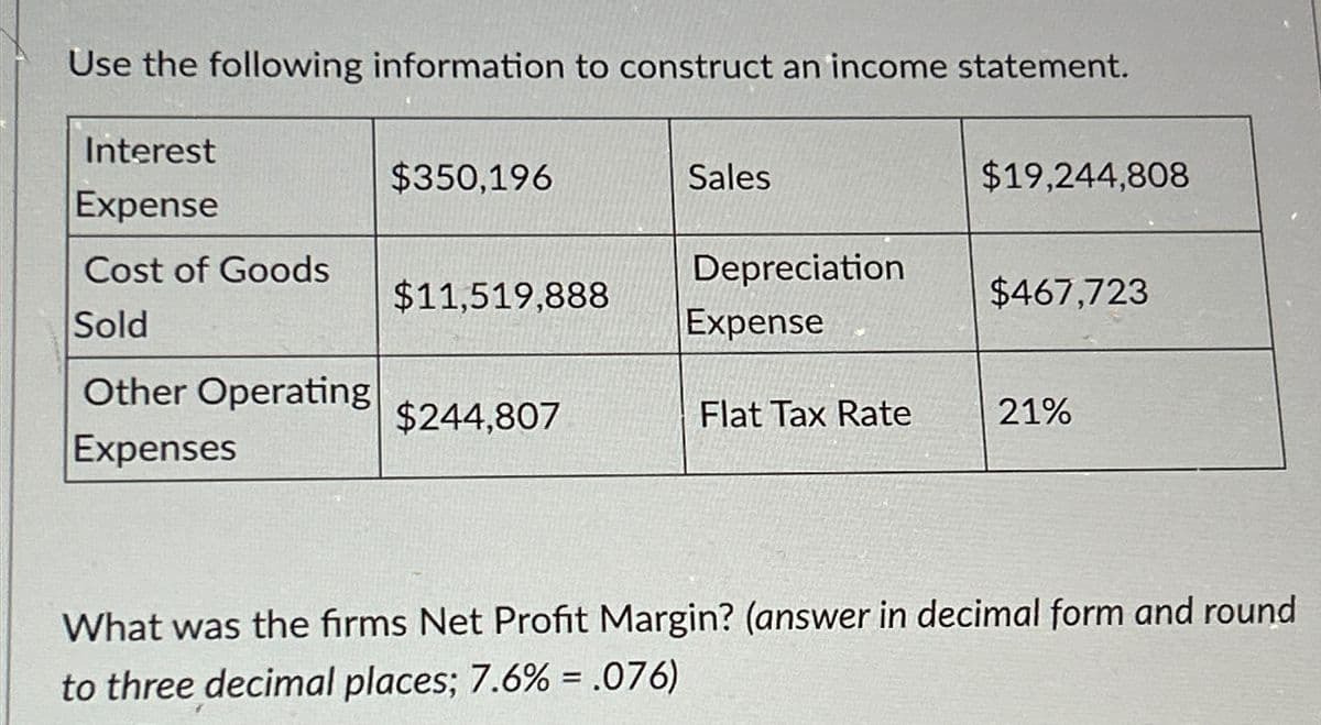 Use the following information to construct an income statement.
Interest
Expense
Cost of Goods
Sold
Other Operating
Expenses
$350,196
$11,519,888
$244,807
Sales
Depreciation
Expense
Flat Tax Rate
$19,244,808
$467,723
21%
What was the firms Net Profit Margin? (answer in decimal form and round
to three decimal places; 7.6% = .076)