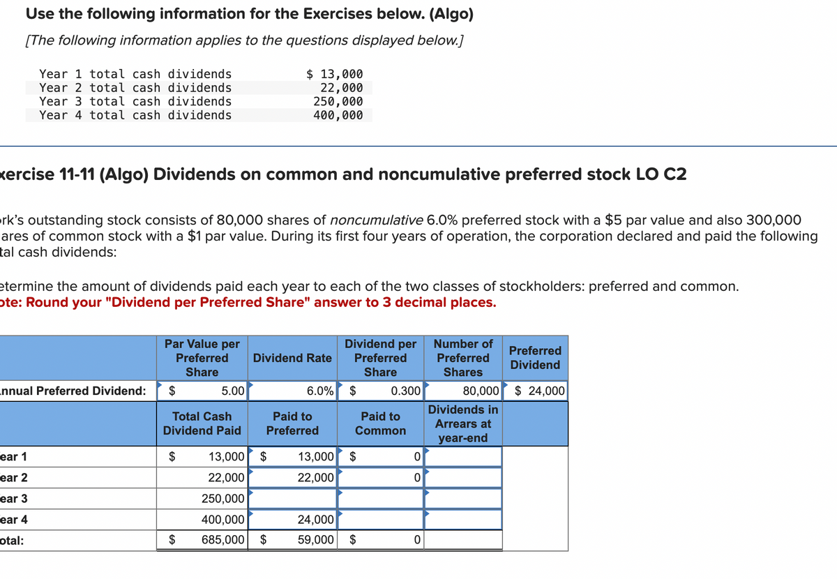 Use the following information for the Exercises below. (Algo)
[The following information applies to the questions displayed below.]
Year 1 total cash dividends
Year 2 total cash dividends
Year 3 total cash dividends
Year 4 total cash dividends
xercise 11-11 (Algo) Dividends on common and noncumulative preferred stock LO C2
ork's outstanding stock consists of 80,000 shares of noncumulative 6.0% preferred stock with a $5 par value and also 300,000
ares of common stock with a $1 par value. During its first four years of operation, the corporation declared and paid the following
tal cash dividends:
etermine the amount of dividends paid each year to each of the two classes of stockholders: preferred and common.
ote: Round your "Dividend per Preferred Share" answer to 3 decimal places.
nnual Preferred Dividend:
ear 1
ear 2
ear 3
ear 4
otal:
Par Value per
Preferred
Share
$
5.00
Total Cash
Dividend Paid
$ 13,000
22,000
250,000
400,000
Dividend Rate
13,000
22,000
250,000
400,000
685,000 $
$
Paid to
Preferred
6.0%
13,000
22,000
24,000
59,000
Dividend per
Preferred
Share
$
0.300
Paid to
Common
0
0
0
Number of
Preferred
Shares
80,000
Dividends in
Arrears at
year-end
Preferred
Dividend
$24,000