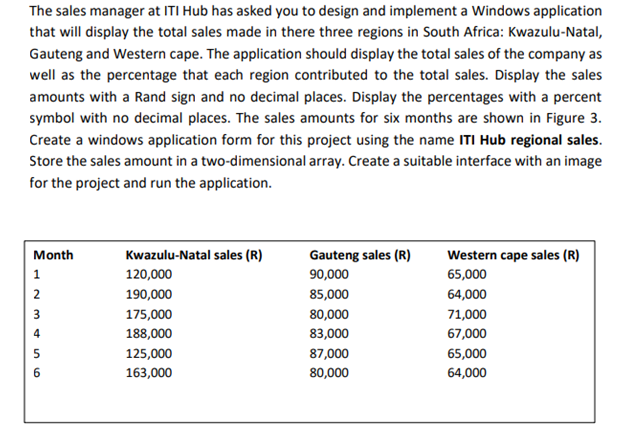 The sales manager at ITI Hub has asked you to design and implement a Windows application
that will display the total sales made in there three regions in South Africa: Kwazulu-Natal,
Gauteng and Western cape. The application should display the total sales of the company as
well as the percentage that each region contributed to the total sales. Display the sales
amounts with a Rand sign and no decimal places. Display the percentages with a percent
symbol with no decimal places. The sales amounts for six months are shown in Figure 3.
Create a windows application form for this project using the name ITI Hub regional sales.
Store the sales amount in a two-dimensional array. Create a suitable interface with an image
for the project and run the application.
Month
Kwazulu-Natal sales (R)
Gauteng sales (R)
Western cape sales (R)
1.
120,000
90,000
65,000
2
190,000
85,000
64,000
3
175,000
80,000
71,000
4
188,000
83,000
67,000
5
125,000
87,000
65,000
6
163,000
80,000
64,000
