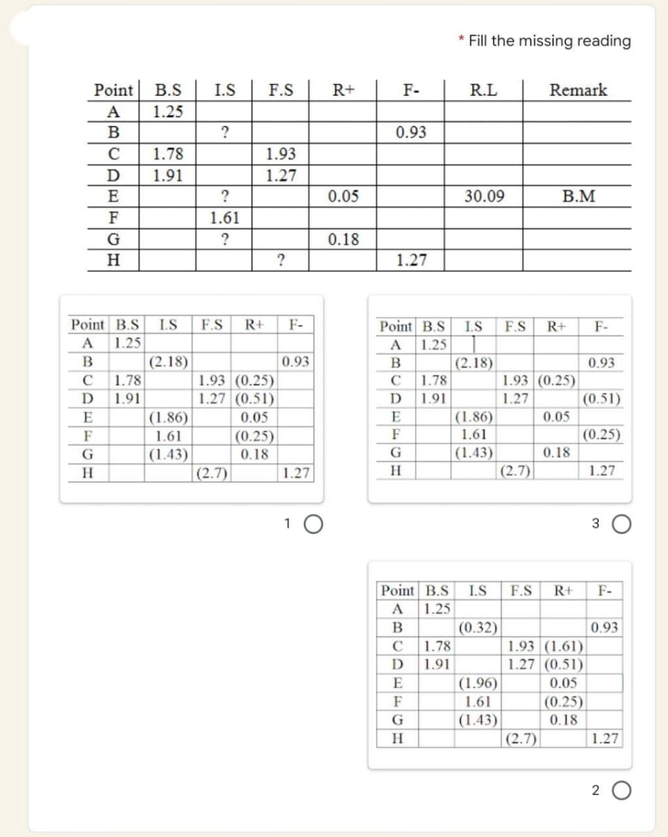 * Fill the missing reading
Point
B.S
I.S
F.S
R+
F-
R.L
Remark
1.25
?
0.93
1.78
1.93
1.91
1.27
?
0.05
30.09
В.М
1.61
?
0.18
1.27
Point B.S
I.S
F.S
R+
F-
Point B.S
I.S
F.S
R+
F-
1.25
A
1.25
(2.18)
0.93
(2.18)
0.93
1.93 (0.25)
1.27 (0.51)
1.78
C
1.78
1.93 (0.25)
1.91
D
1.91
1.27
(0.51)
(1.86)
E
(1.86)
1.61
E
0.05
0.05
F
1.61
(0.25)
F
(0.25)
|(1.43)
(2.7)
(1.43)
0.18
0.18
H
(2.7)
1.27
H.
1.27
1 0
3
Point B.S
I.S
F.S
R+
F-
A
1.25
(0.32)
0.93
1.93 (1.61)
1.27 (0.51)
C
1.78
D
1.91
E
(1.96)
0.05
F
1.61
(0.25)
G
(1.43)
0.18
H
(2.7)
1.27
2 O
ABCDEFGH
