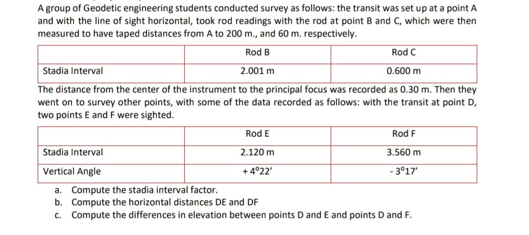 A group of Geodetic engineering students conducted survey as follows: the transit was set up at a point A
and with the line of sight horizontal, took rod readings with the rod at point B and C, which were then
measured to have taped distances from A to 200 m., and 60 m. respectively.
Rod B
Rod C
Stadia Interval
2.001 m
0.600 m
The distance from the center of the instrument to the principal focus was recorded as 0.30 m. Then they
went on to survey other points, with some of the data recorded as follows: with the transit at point D,
two points E and F were sighted.
Rod E
Rod F
Stadia Interval
2.120 m
3.560 m
Vertical Angle
+ 4°22'
- 3°17'
a. Compute the stadia interval factor.
b. Compute the horizontal distances DE and DF
c. Compute the differences in elevation between points D and E and points D and F.
