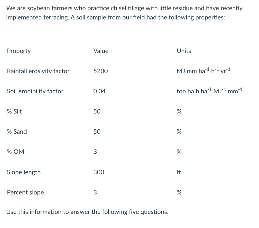 We are soybean farmers who practice chisel tillage with little residue and have recently
implemented terracing. A soil sample from our field had the following properties:
Property
Rainfall erosivity factor
Soil erodibility factor
% Silt
% Sand
% OM
Slope length
Percent slope
Value
5200
0.04
50
50
3
300
3
Use this information to answer the following five questions.
Units
-1
MJ mm ha ¹ h¹ yr-1
ton ha h ha-¹ MJ-¹ mm ¹
%
%
%
ft
%