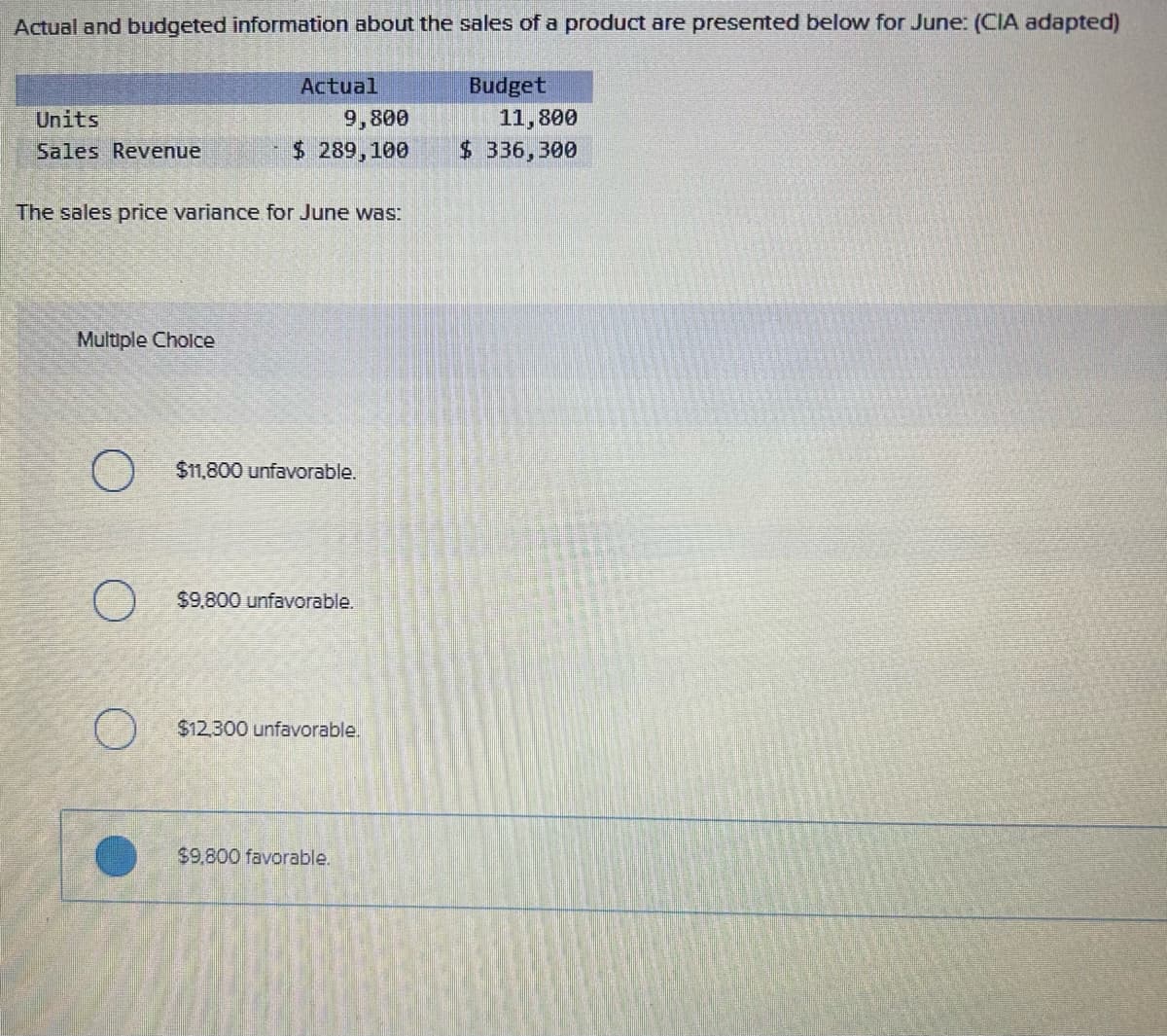 Actual and budgeted information about the sales of a product are presented below for June: (CIA adapted)
Units
Sales Revenue
Multiple Choice
Actual
The sales price variance for June was:
O
9,800
$ 289,100
$11,800 unfavorable.
$9,800 unfavorable.
$12,300 unfavorable.
$9,800 favorable.
Budget
11,800
$ 336,300