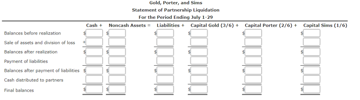 Gold, Porter, and Sims
Statement of Partnership Liquidation
For the Period Ending July 1-29
Cash +
Noncash Assets =
Liabilities +
Capital Gold (3/6) +
Capital Porter (2/6) +
Capital Sims (1/6)
Balances before realization
$4
Sale of assets and division of loss
Balances after realization
$
$
Payment of liabilities
Balances after payment of liabilities
$
$
Cash distributed to partners
Final balances
$
