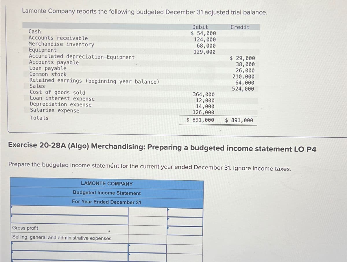 Lamonte Company reports the following budgeted December 31 adjusted trial balance.
Cash
Accounts receivable
Merchandise inventory
Equipment
Accumulated depreciation-Equipment
Accounts payable
Loan payable
Common stock
Retained earnings (beginning year balance)
Sales
Cost of goods sold
Loan interest expense
Depreciation expense
Salaries expense
Totals
Debit
$ 54,000
Credit
124,000
68,000
129,000
$ 29,000
38,000
26,000
210,000
64,000
524,000
364,000
12,000
14,000
126,000
$ 891,000
$ 891,000
Exercise 20-28A (Algo) Merchandising: Preparing a budgeted income statement LO P4
Prepare the budgeted income statement for the current year ended December 31. Ignore income taxes.
LAMONTE COMPANY
Budgeted Income Statement
For Year Ended December 31
Gross profit
Selling, general and administrative expenses