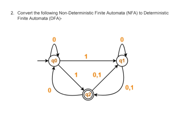 2. Convert the following Non-Deterministic Finite Automata (NFA) to Deterministic
Finite Automata (DFA)-
1
qo
91
0,1
0,1
92)

