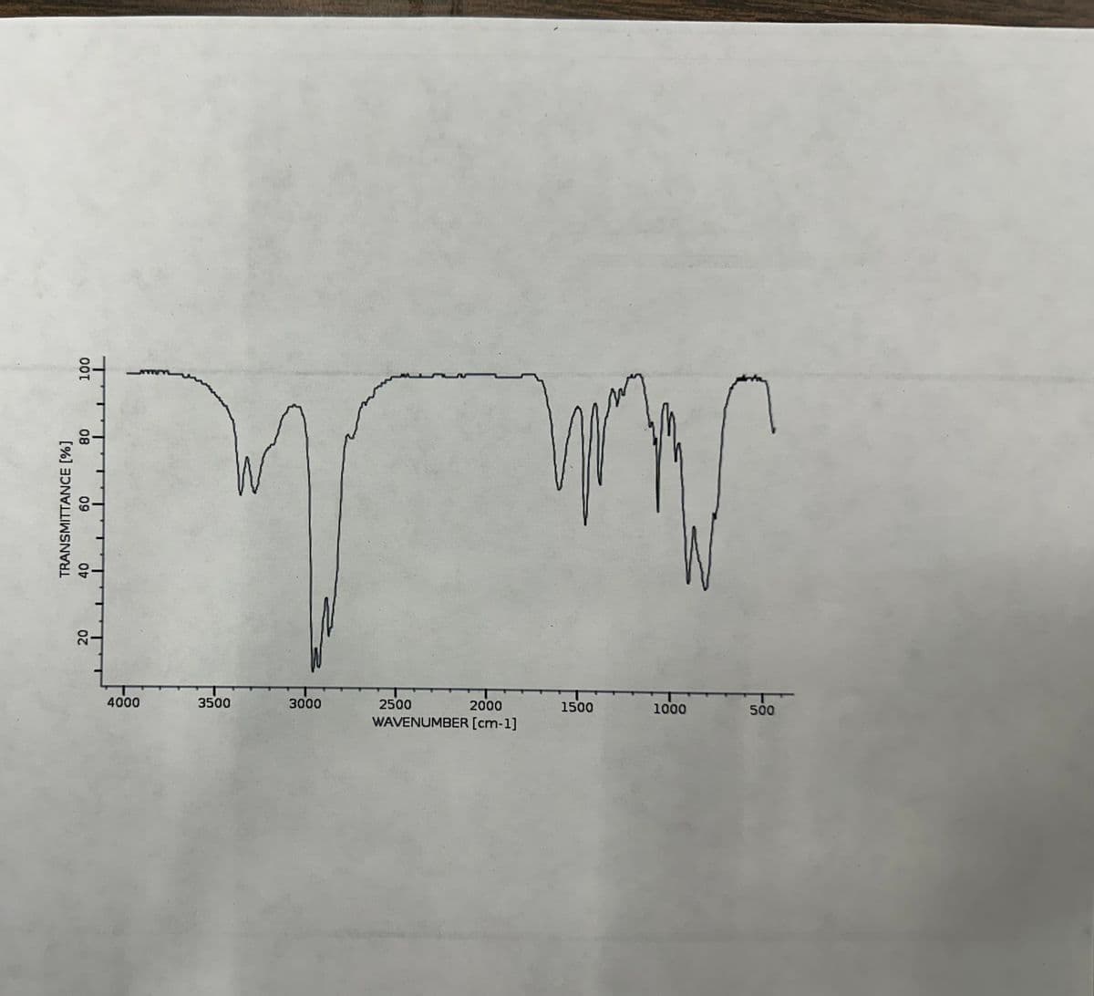 20
20
80
100
TRANSMITTANCE [%]
40
09
4000
3500
3000
2500
2000
1500
1000
500
WAVENUMBER [cm-1]