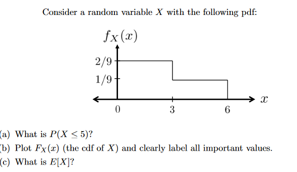 Consider a random variable X with the following pdf:
fx (x)
2/9-
1/9-
0
3
6
X
(a) What is P(X ≤ 5)?
(b) Plot Fx(x) (the cdf of X) and clearly label all important values.
(c) What is E[X]?